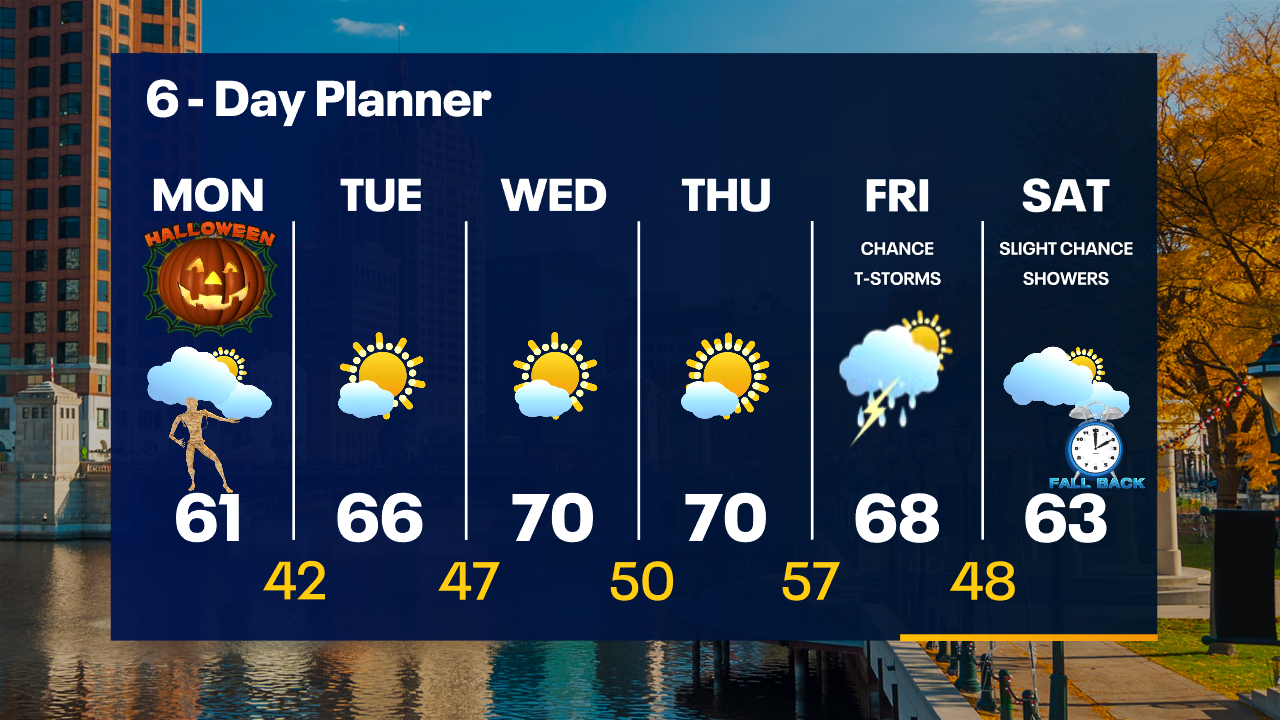 Weather Webcast with Tom Wachs
