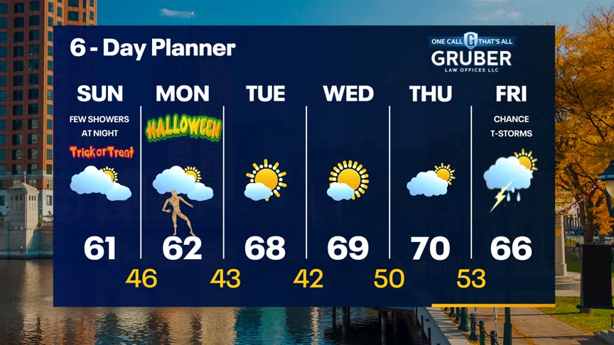 Weather Webcast With Meteorologist Lisa Michaels