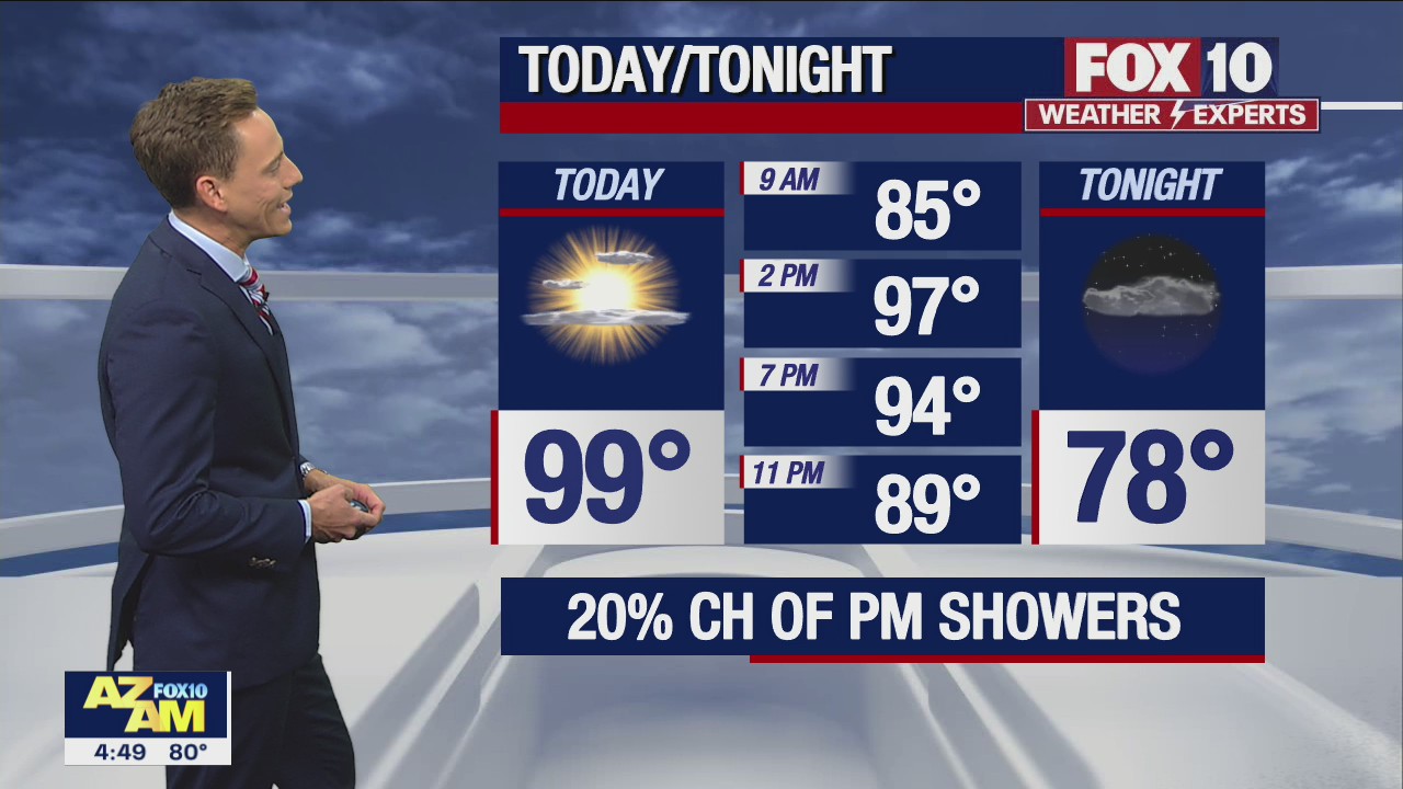 Morning Weather Forecast - 8/22/22