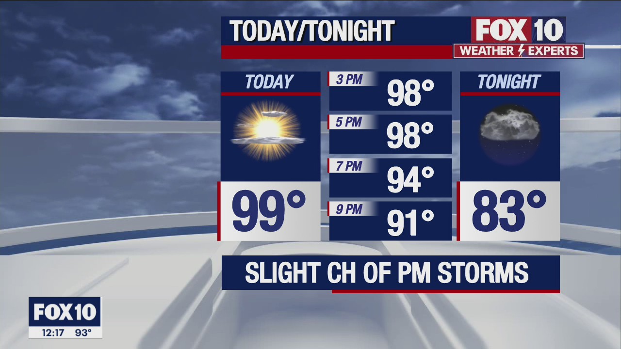 Noon Weather Forecast - 8/22/22