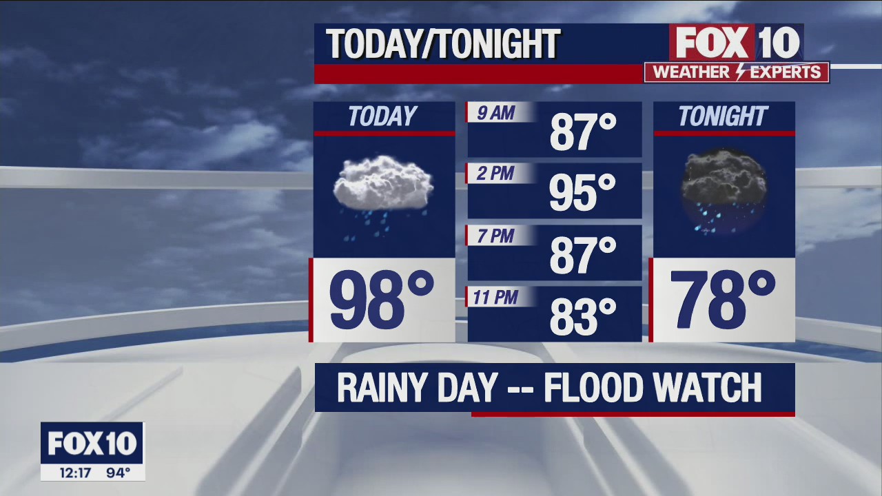 Noon Weather Forecast - 8/19/22