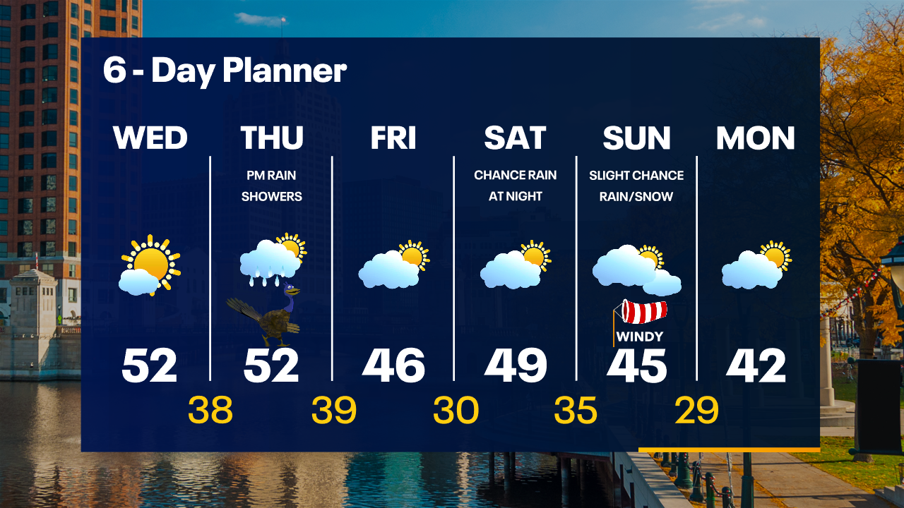 Weather Webcast with Tom Wachs