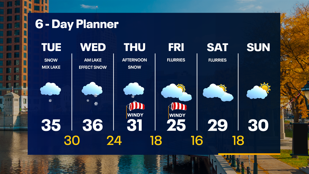 Weather Webcast with Tom Wachs