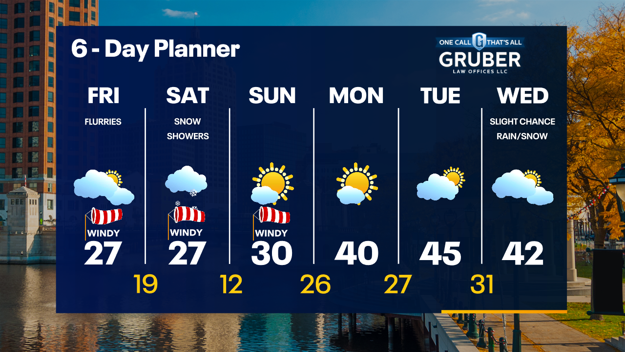 Weather Webcast with Tom Wachs