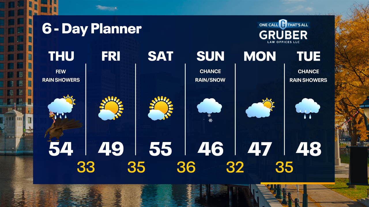 Weather Webcast with Tom Wachs