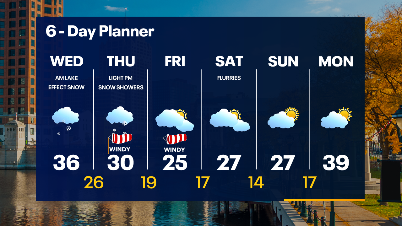 Weather Webcast with Tom Wachs