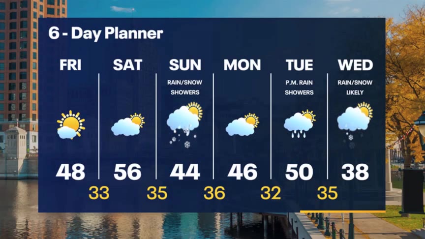 Weather Webcast with Meteorologist Stephanie Barichello
