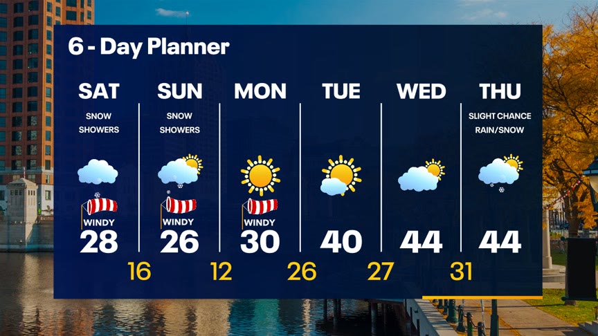 Weather Webcast With Lisa Michaels