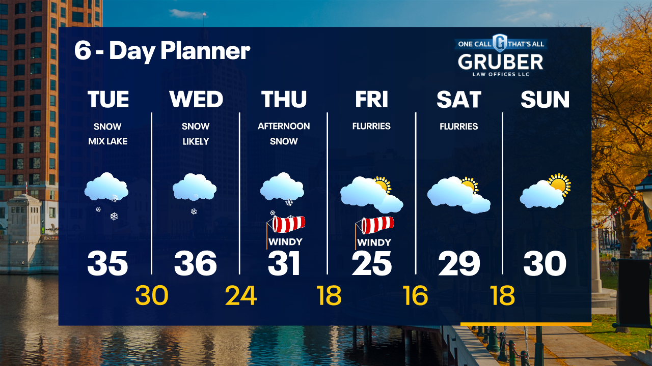 Weather Webcast with Tom Wachs