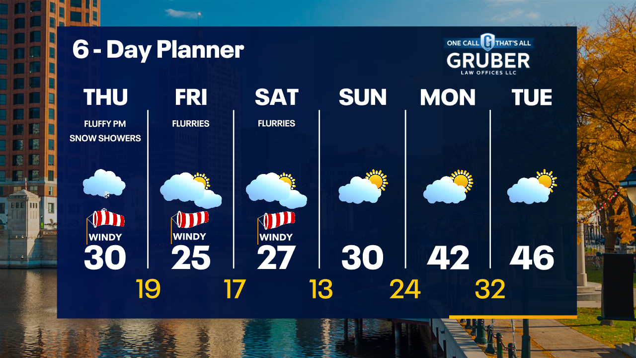 Weather Webcast with Tom Wachs