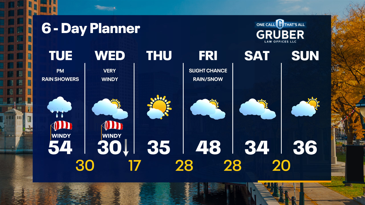 Weather Webcast with Tom Wachs
