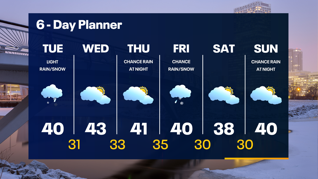 Weather Webcast with Tom Wachs