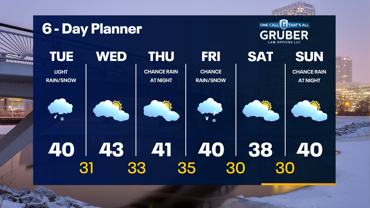 Weather Webcast with Tom Wachs