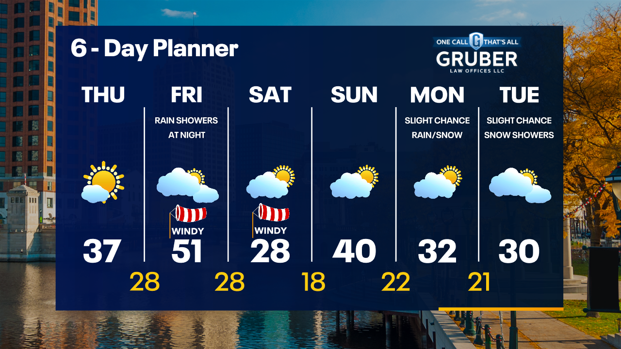 Weather Webcast with Tom Wachs