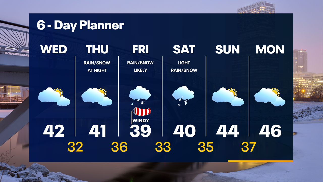 Weather Webcast with Tom Wachs