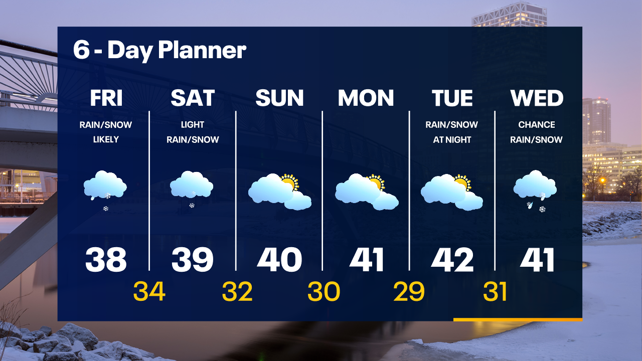 Weather Webcast with Tom Wachs