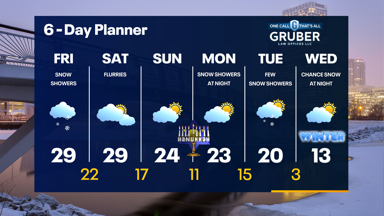 Weather Webcast with Tom Wachs
