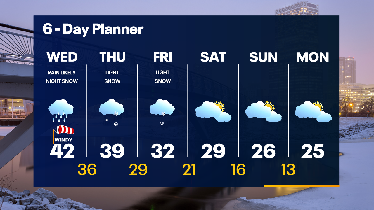 Weather Webcast with Tom Wachs