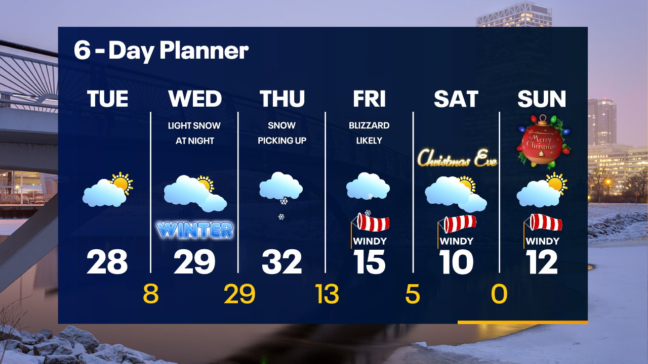 Weather Webcast with Tom Wachs