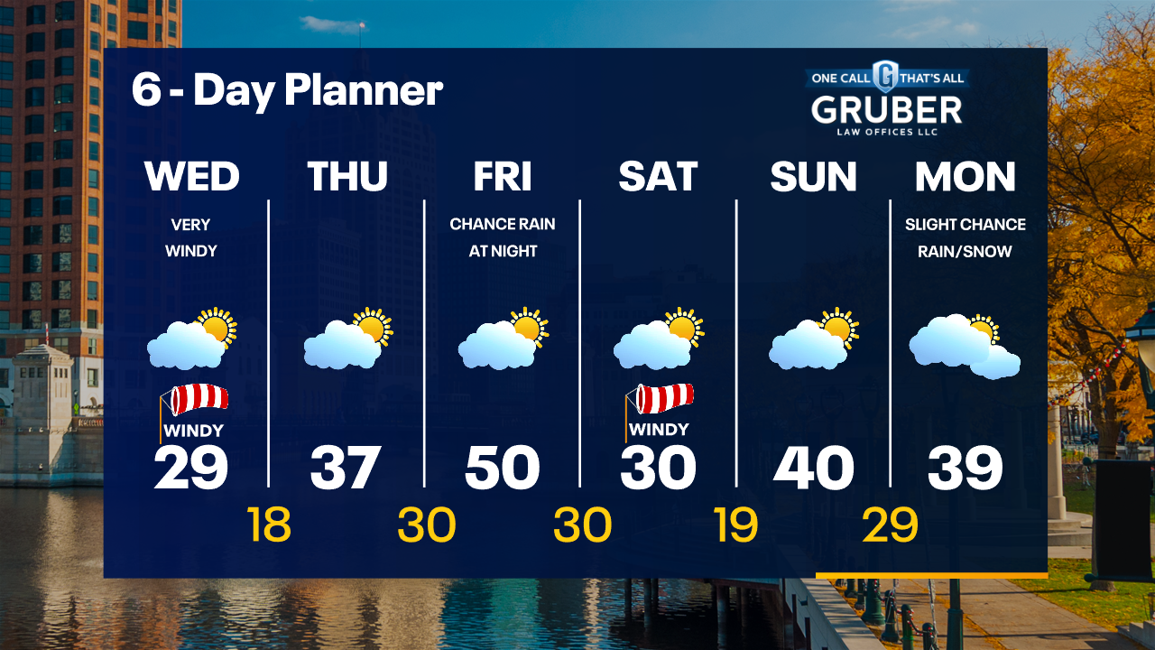 Weather Webcast with Tom Wachs
