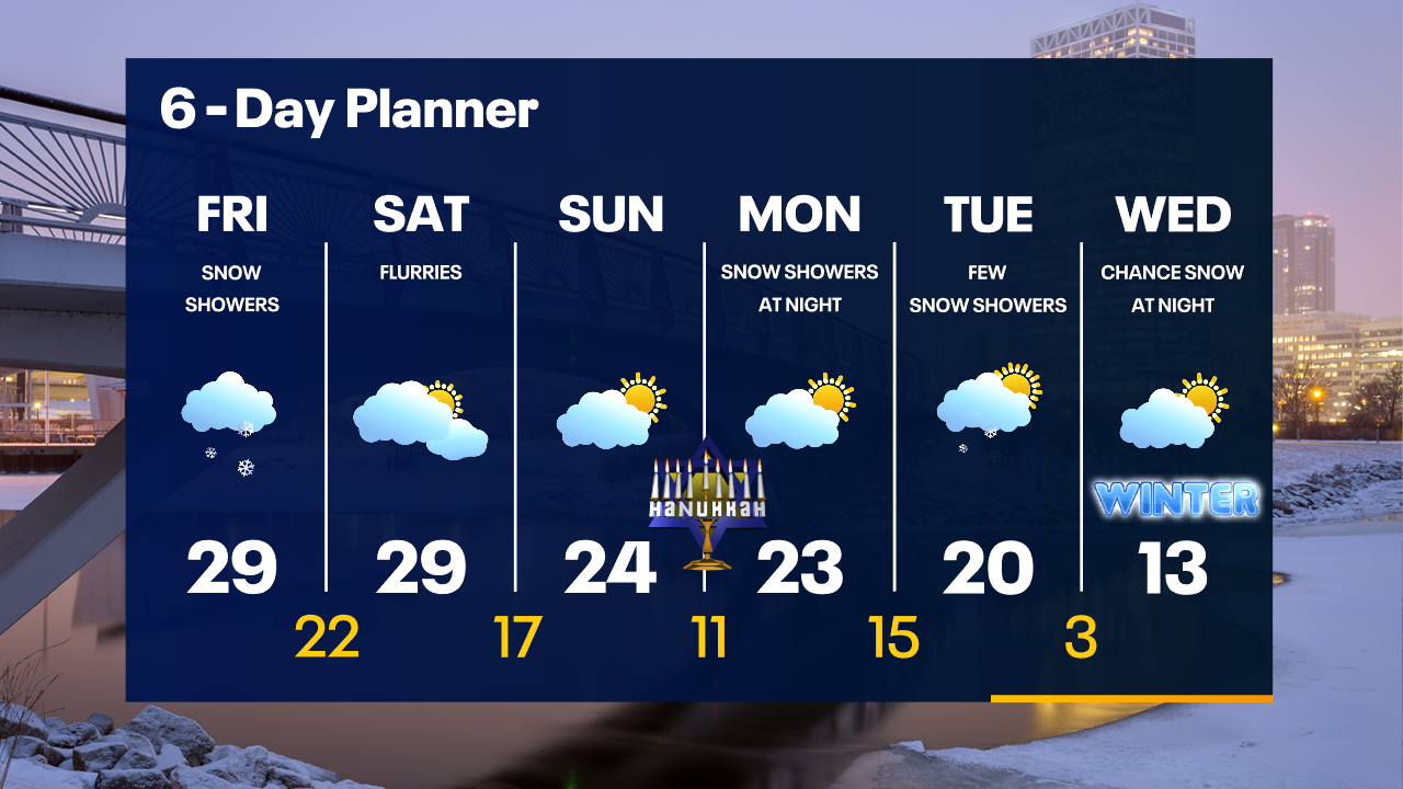 Weather Webcast with Tom Wachs