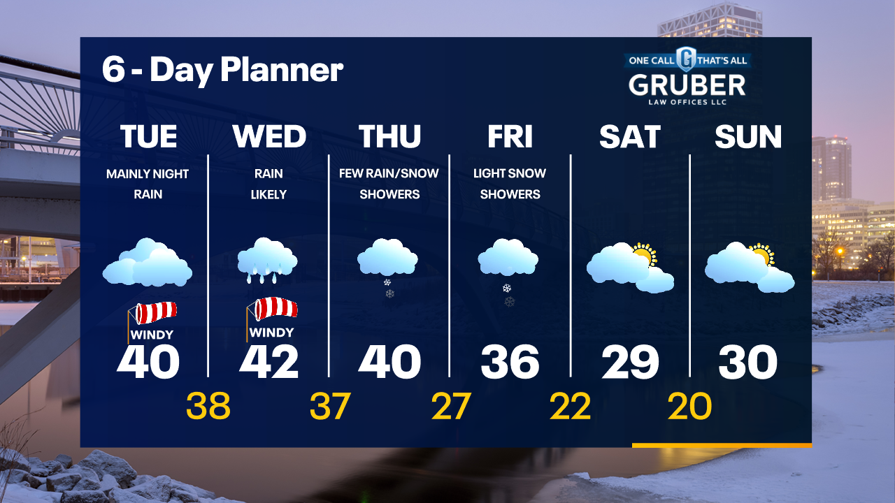Weather Webcast with Tom Wachs