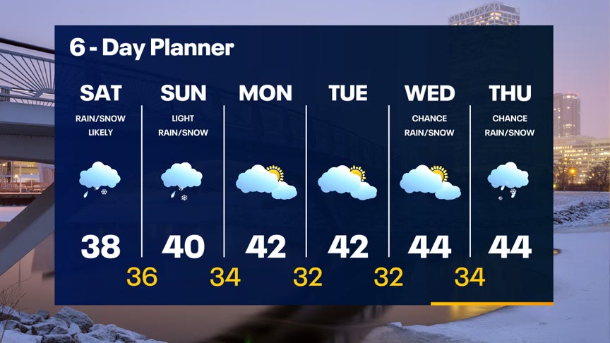 Weather Webcast With Lisa Michaels