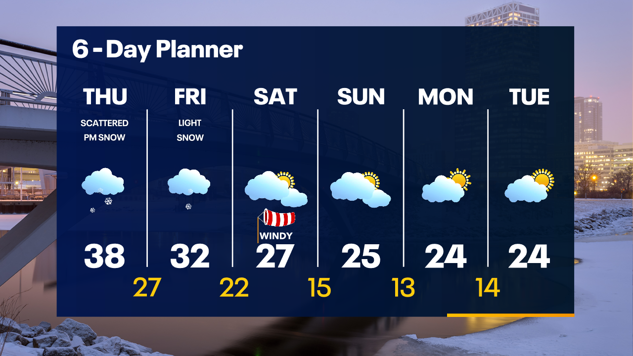 Weather Webcast with Tom Wachs