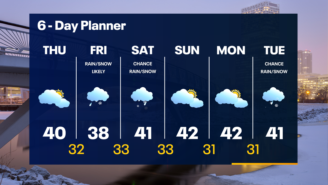 Weather Webcast with Tom Wachs