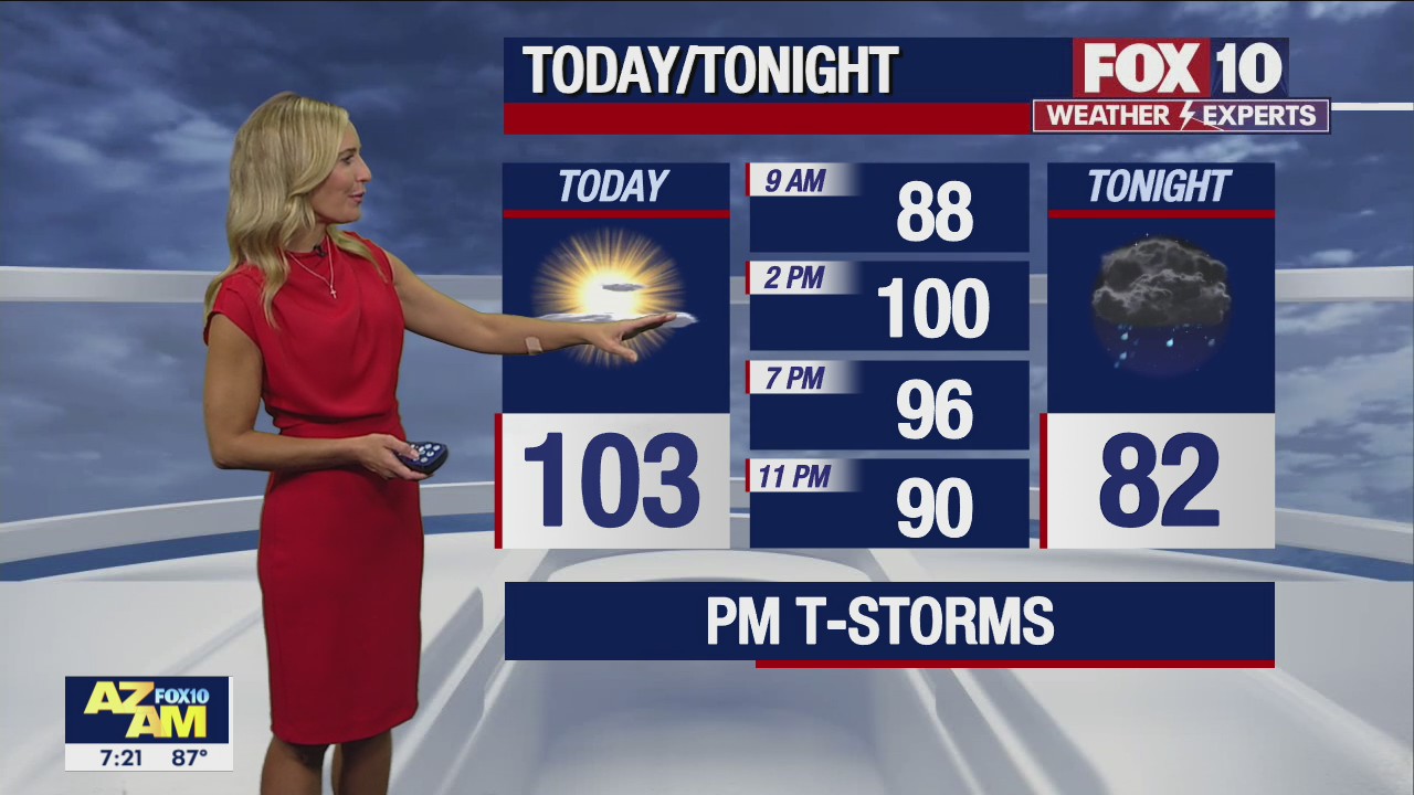Morning Weather Forecast - 8/27/22