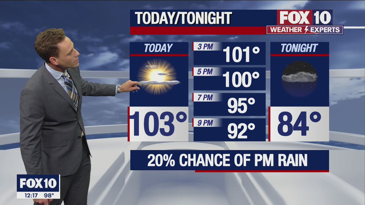 Noon Weather Forecast - 8/26/22