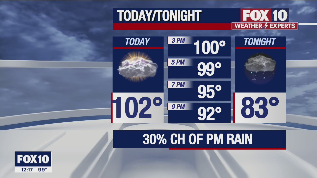 Noon Weather Forecast - 8/25/22
