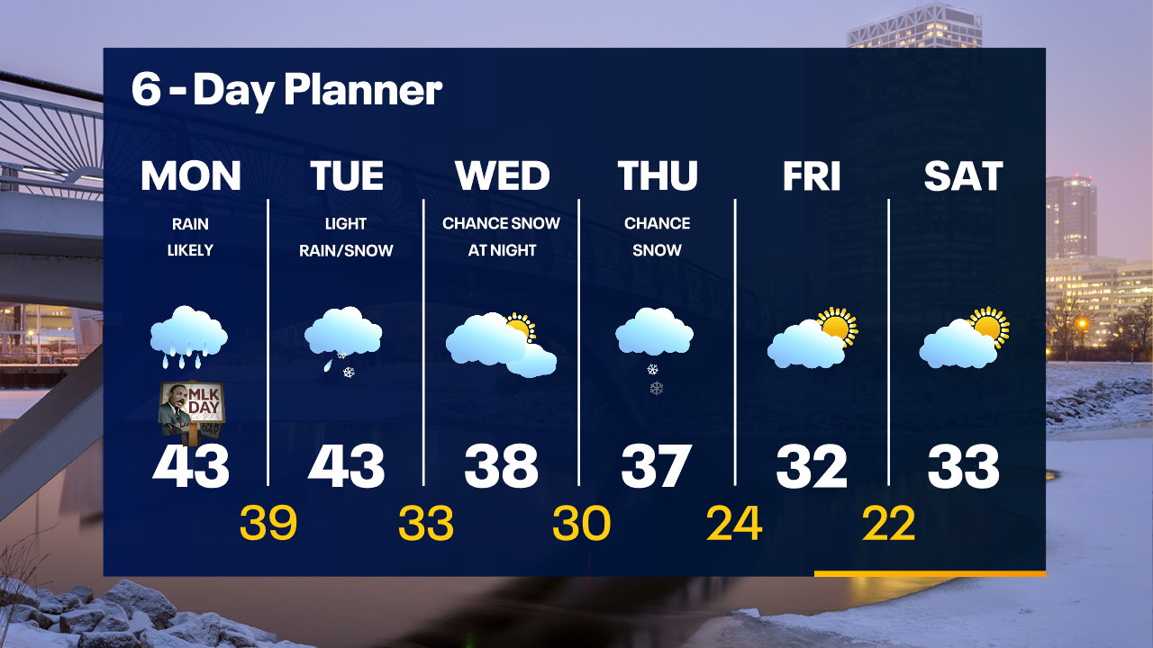 Weather Webcast with Tom Wachs