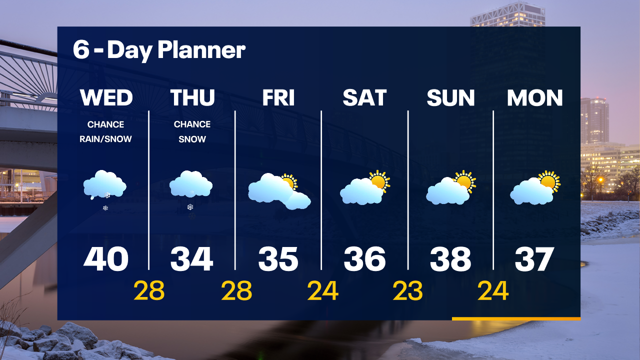 Weather Webcast with Tom Wachs