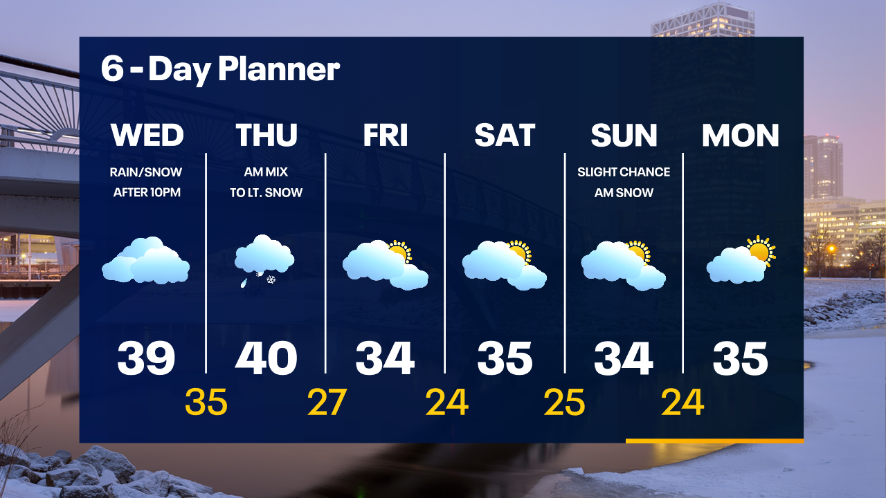 Weather Webcast with Tom Wachs