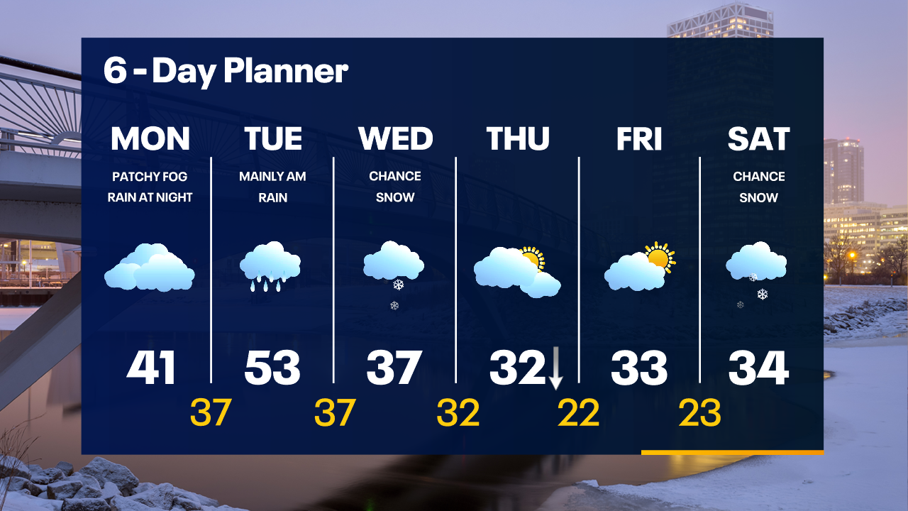 Weather Webcast with Tom Wachs