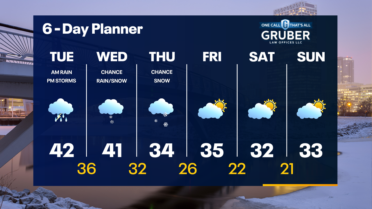 Weather Webcast with Tom Wachs