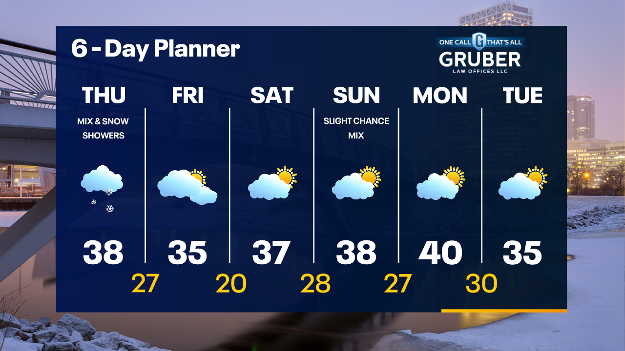 Weather Webcast with Tom Wachs