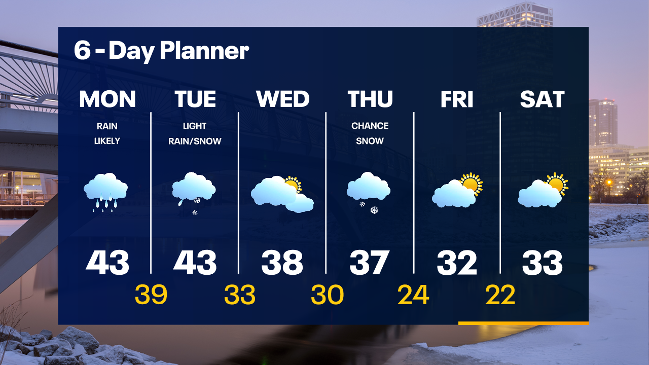 Weather Webcast with Tom Wachs