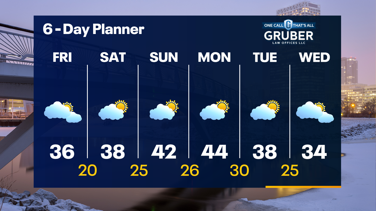 Weather Webcast with Tom Wachs