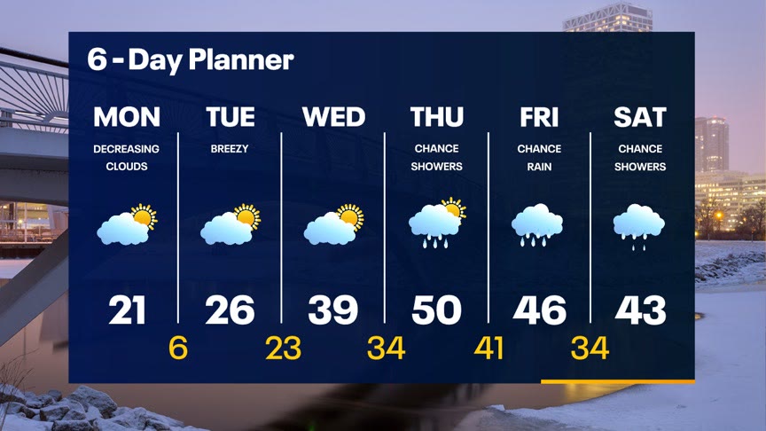 Weather Webcast With Lisa Michaels