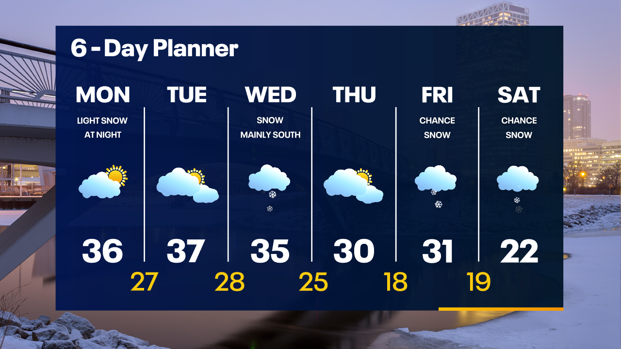 Weather Webcast with Tom Wachs