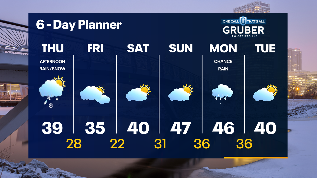 Weather Webcast with Tom Wachs
