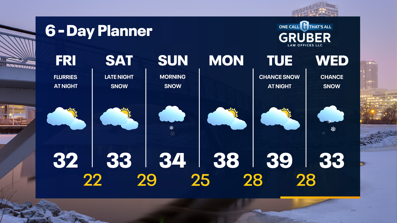 Weather Webcast with Tom Wachs