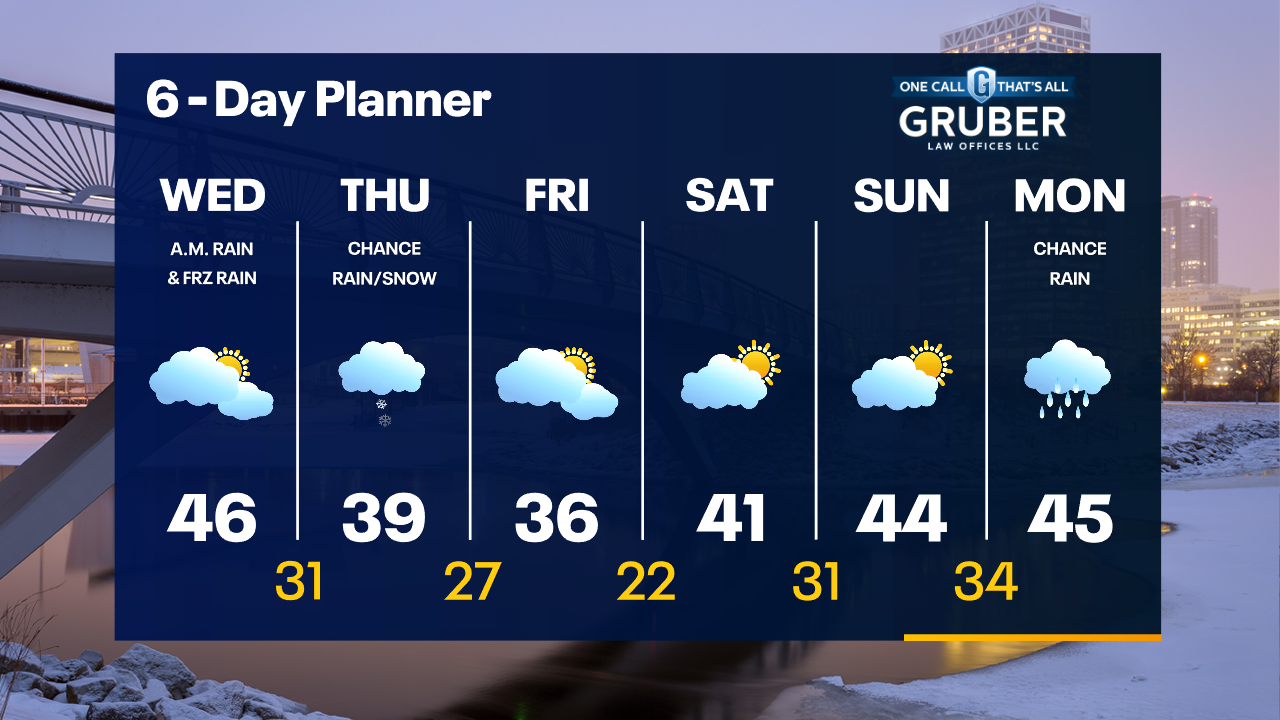 Weather Webcast with Tom Wachs