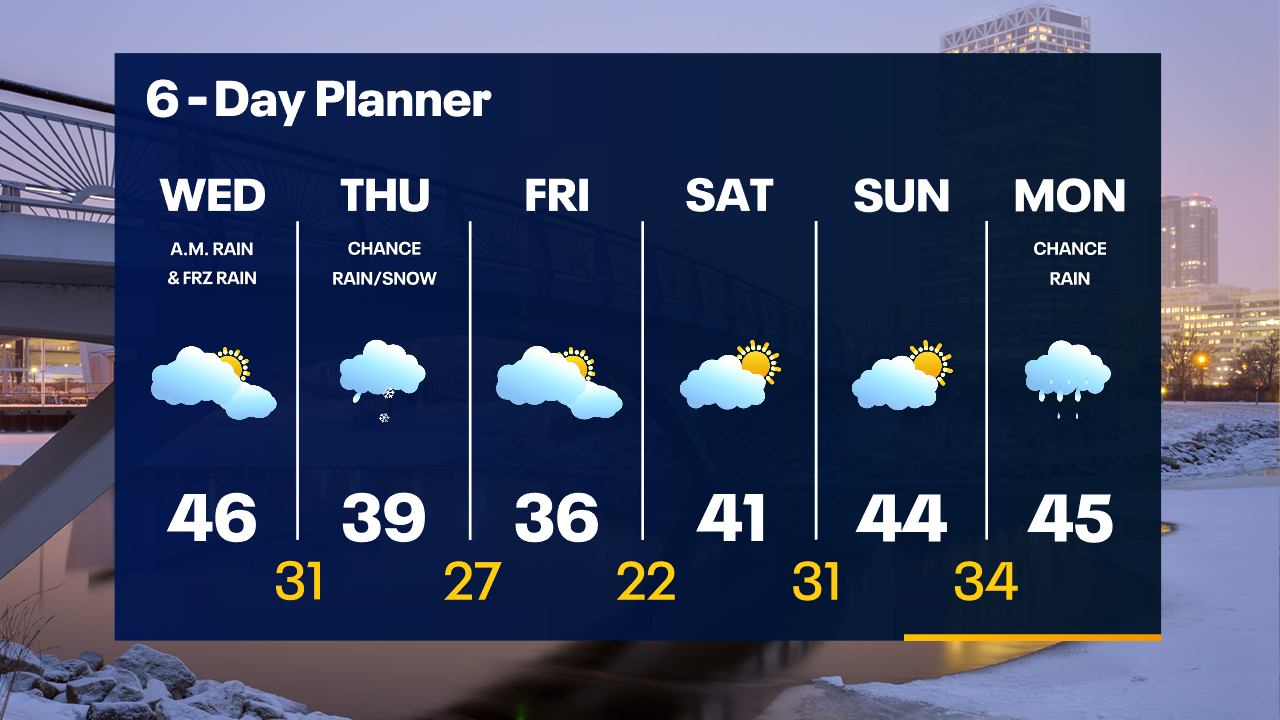 Weather Webcast with Tom Wachs