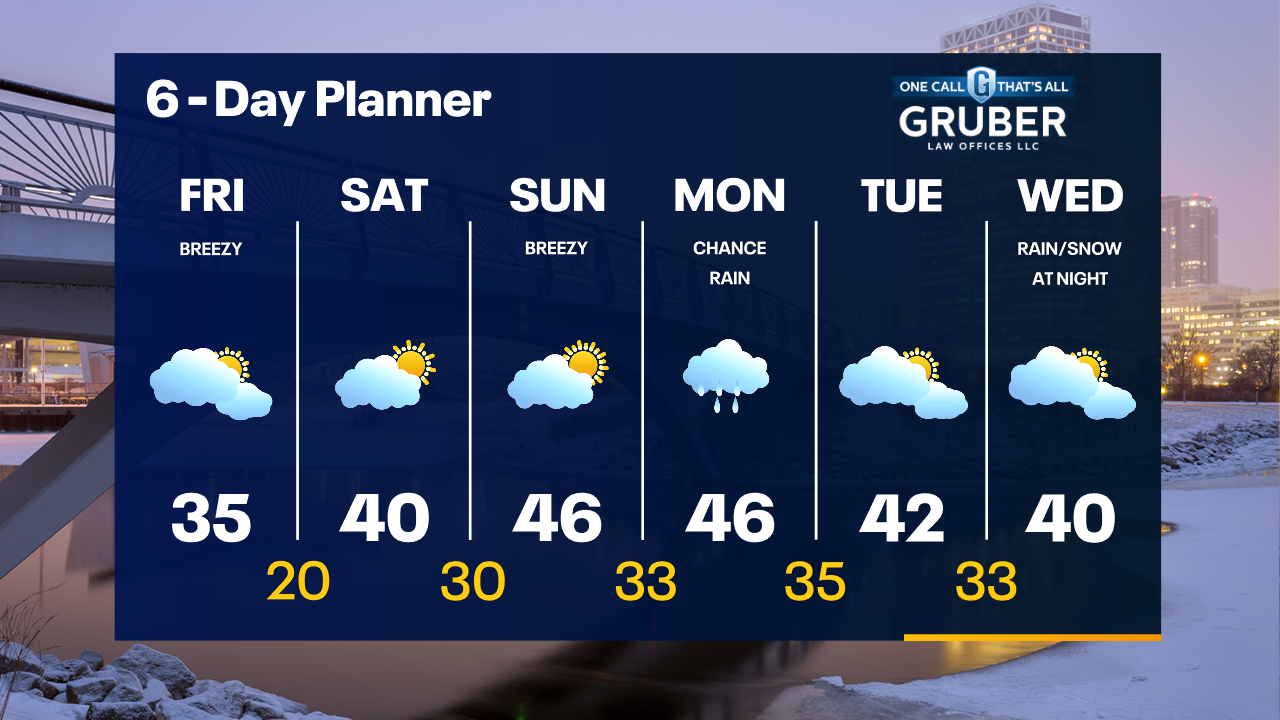 Weather Webcast with Tom Wachs