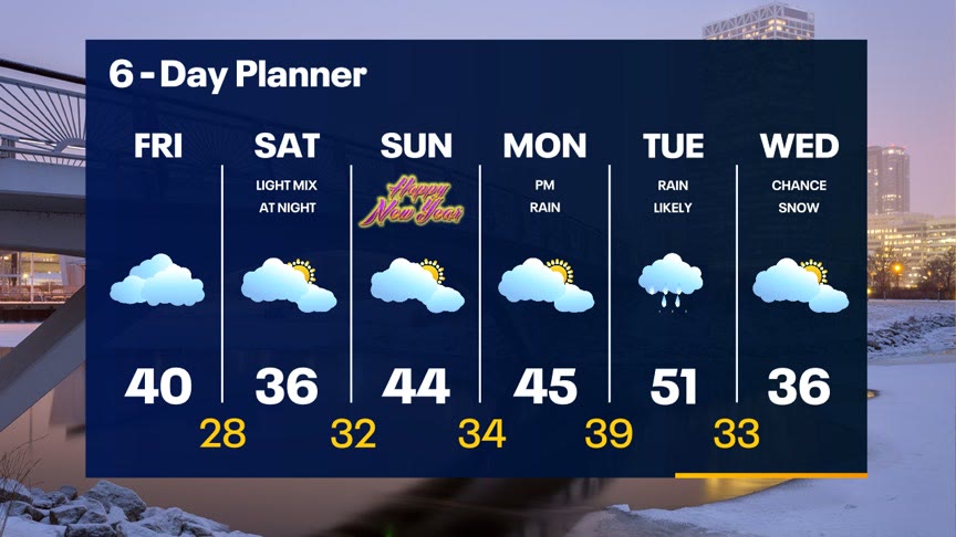 Weather Webcast With Lisa Michaels