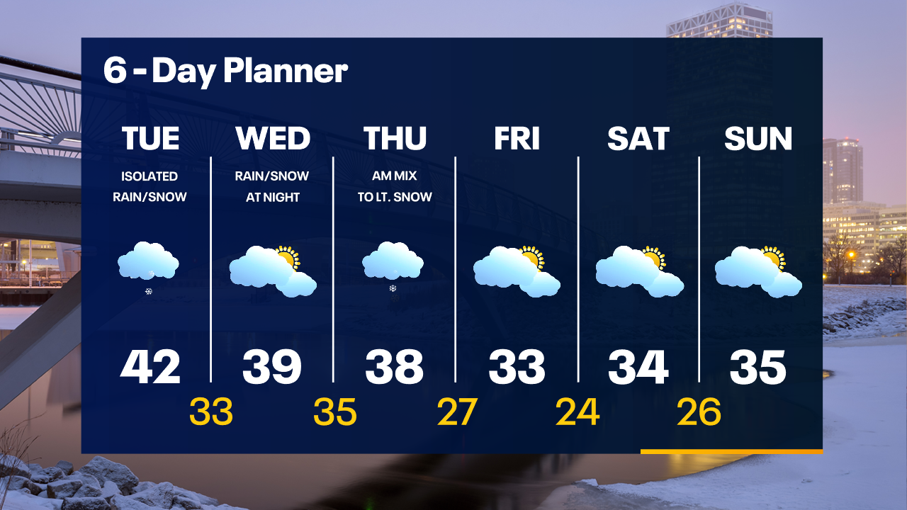 Weather Webcast with Tom Wachs