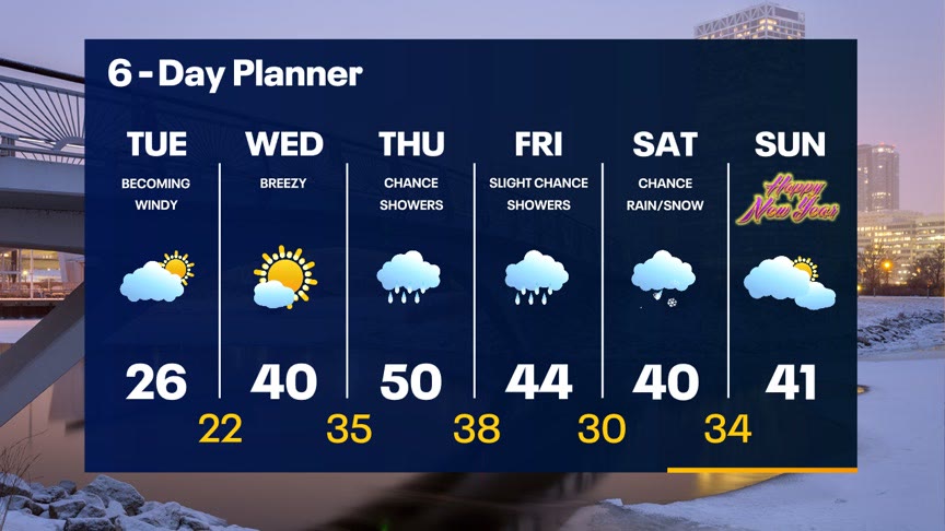 Weather Webcast With Lisa Michaels